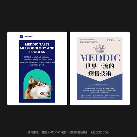 招業績|頂尖業務用這套方法銷售：MEDDIC，學這招管理業務、業績提升。